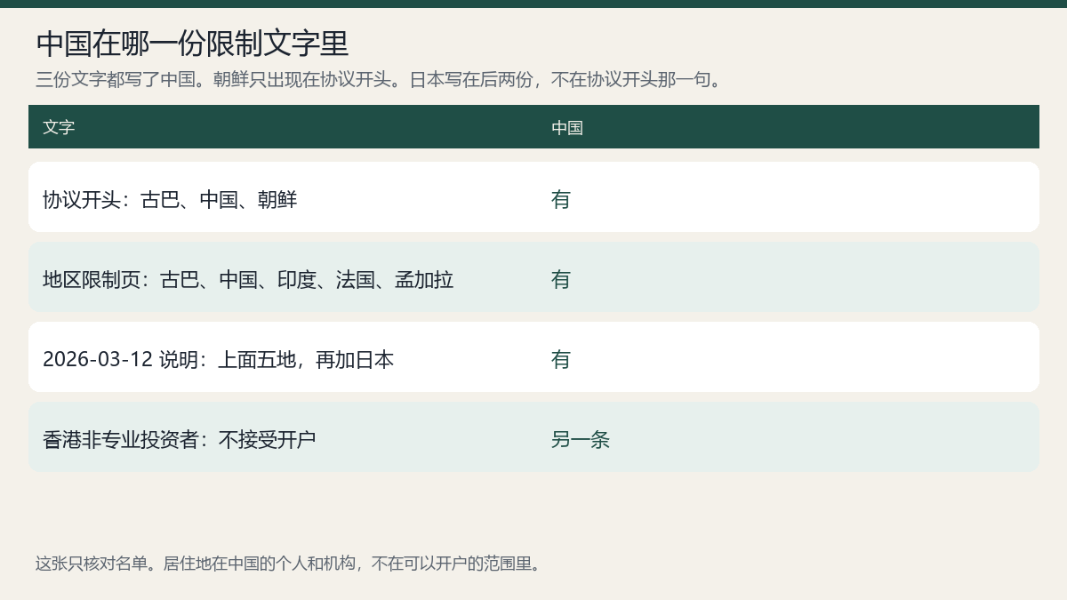 Tapbit怎么注册？2026开户注册完整教程