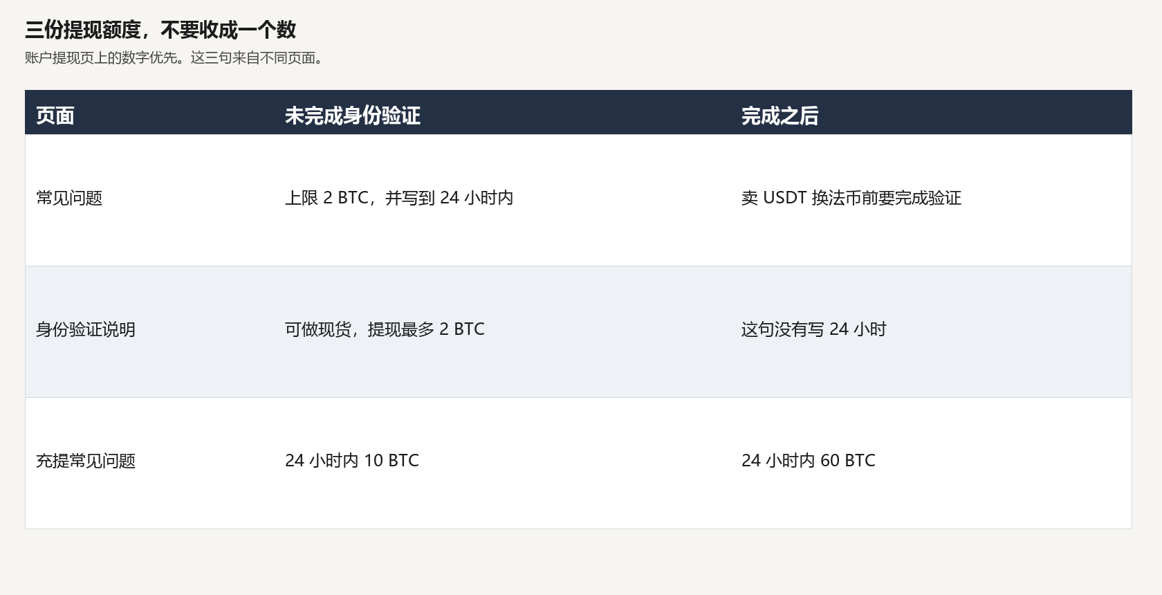 tapbit-kyc-limit-table.png tapbit-kyc-limit-table.png